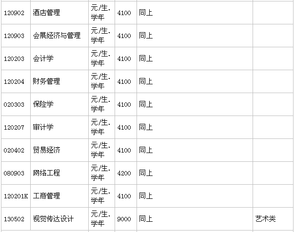 貴州商學院在哪有幾個校區?一年學費多少?畢業生就業率高嗎?