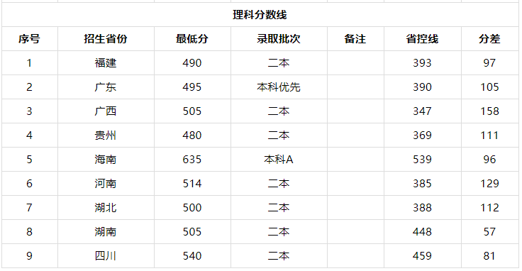 廣東警官學院難考嗎招生條件有哪些?包分配嗎2019錄取分數線多少