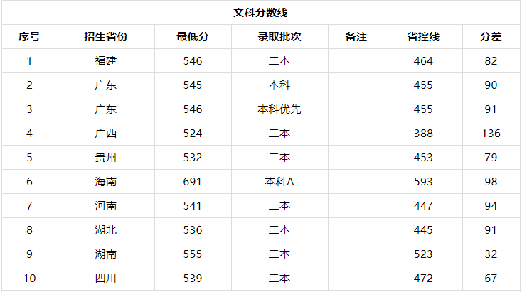 廣東警官學院難考嗎招生條件有哪些?包分配嗎2019錄取分數線多少