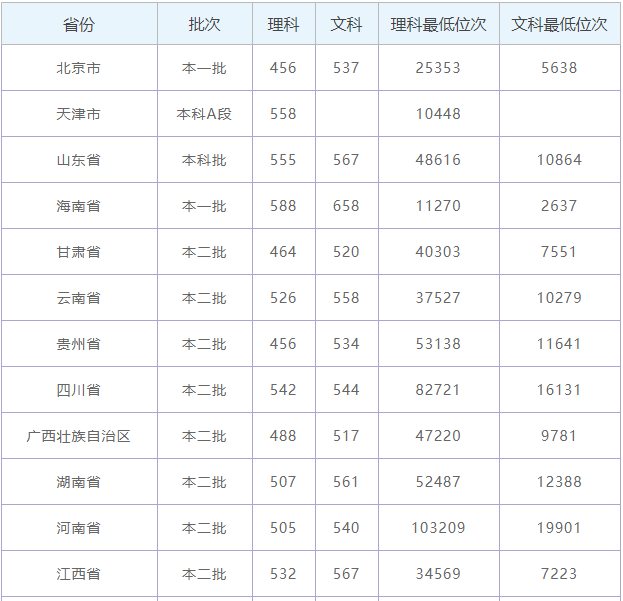 上海體育學院是211嗎要多少分?難考嗎畢業生就業前景如何?