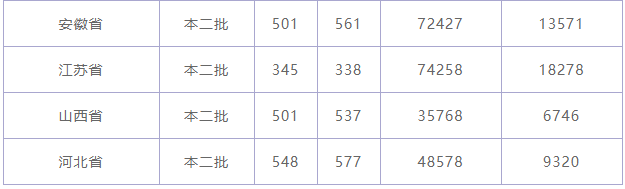 上海體育學院是211嗎要多少分?難考嗎畢業生就業前景如何?