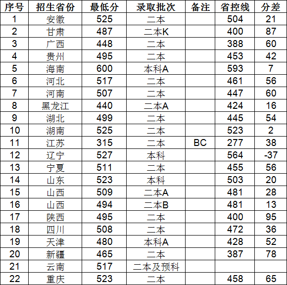 xЌW(xu)ԺǎױΣٷϣ2019ˇg(sh)(li)ȡ?jn)?sh)(xin)߆