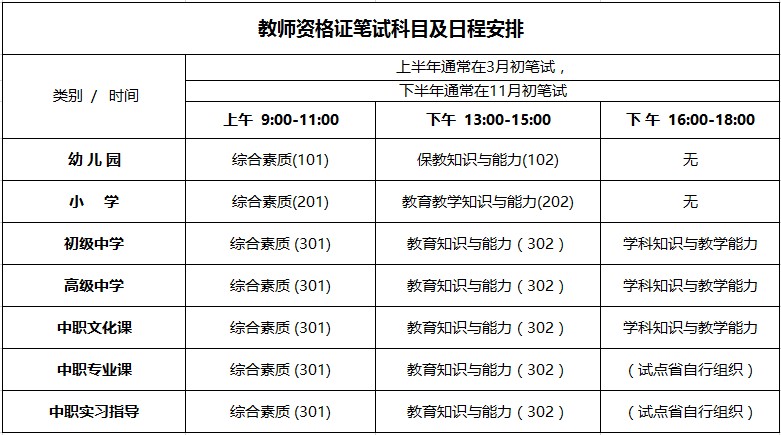 小學教師資格證報名時間2020年公布!報名條件如何?考幾科好考嗎