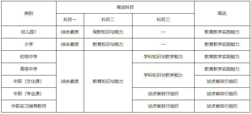 中小學(xué)教師資格證考試科目有哪些難嗎?2020年考試時間及報考條件