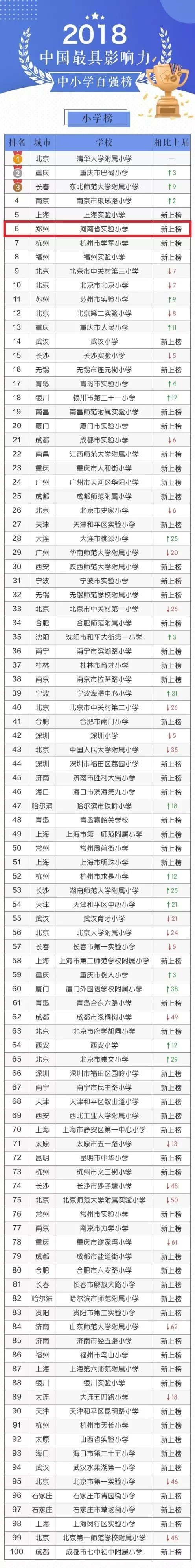 河南省實(shí)驗(yàn)小學(xué)怎么上?入學(xué)政策和條件是怎樣的?有沒有寄宿生