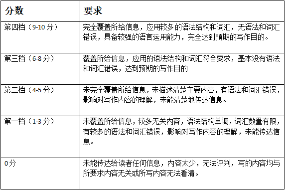 小學英語作文寫作技巧有哪些?小學英語作文萬能套用句子大全盤點