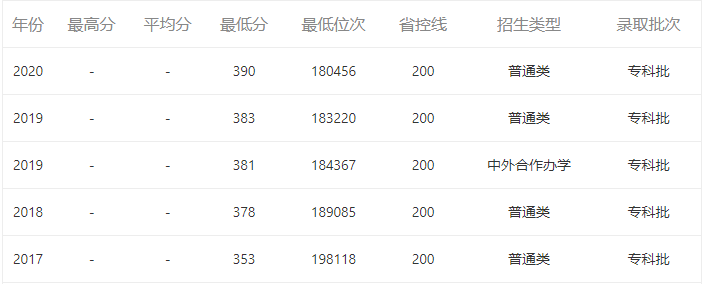 ������Ϣ�I���g�WԺ��ô�Ӻÿ��᣿���I���þ͘I������l�����