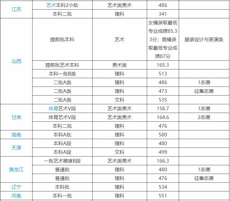 河北科技大學是不是雙一流大學多少分能上?好就業嗎宿舍條件怎樣