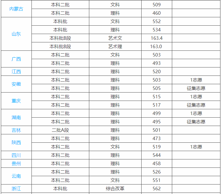 河北科技大學是不是雙一流大學多少分能上?好就業嗎宿舍條件怎樣