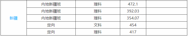河北科技大學是不是雙一流大學多少分能上?好就業嗎宿舍條件怎樣