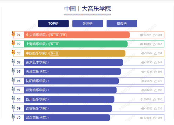 ����(l��)��W(xu��)����Щ���^�õČW(xu��)У������(l��)��W(xu��)���I(y��)�ܸ�ʲô�͘I(y��)ǰ������