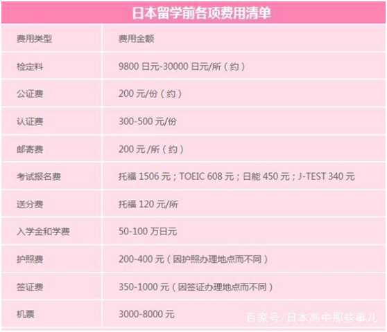日本留學高中成績單很重要嗎?日本留學高中一年費用是多少錢呢