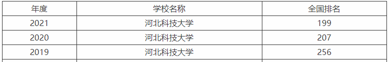 北科技大學是一本還是二本值得去嗎?2023最新排名就業率高嗎?