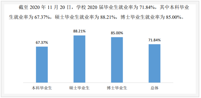 太原理工大學(xué)怎么樣好不好就業(yè)?太原理工大學(xué)值得上嗎前景分析