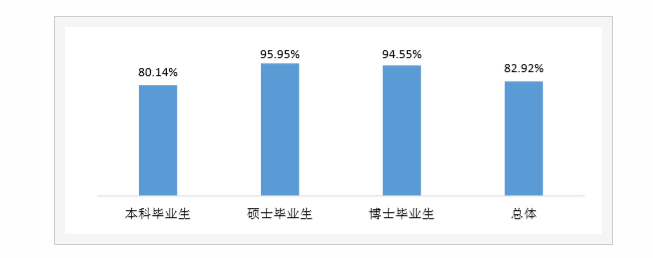 太原理工大學(xué)怎么樣好不好就業(yè)?太原理工大學(xué)值得上嗎前景分析