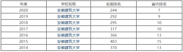 ���ս�����W��С211���ڰ��������ڎף����c���I(y��)�����ҹ�������