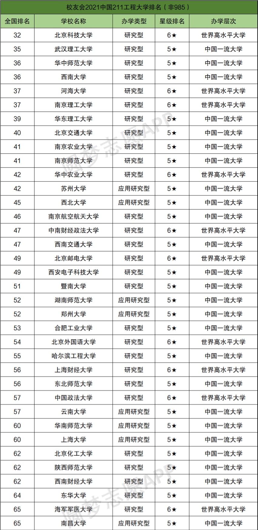 中國非985的211大學排名!盤點九個頂尖211非985大學!