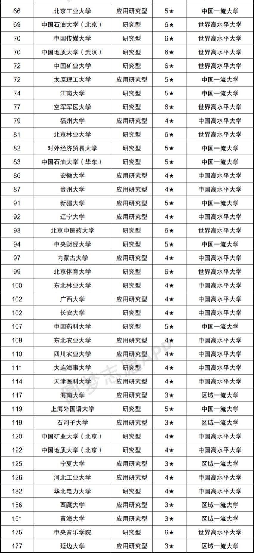 中國非985的211大學排名!盤點九個頂尖211非985大學!