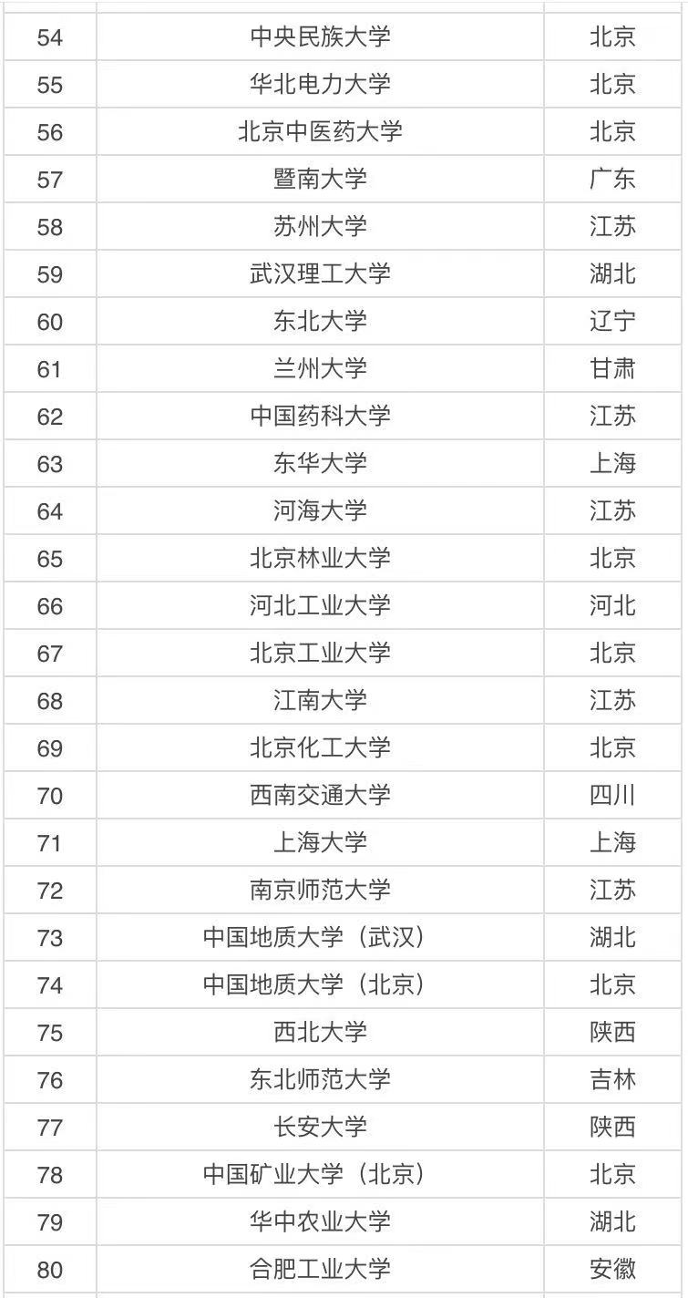 985 211是什么意思哪個好?985 211大學排名表2021