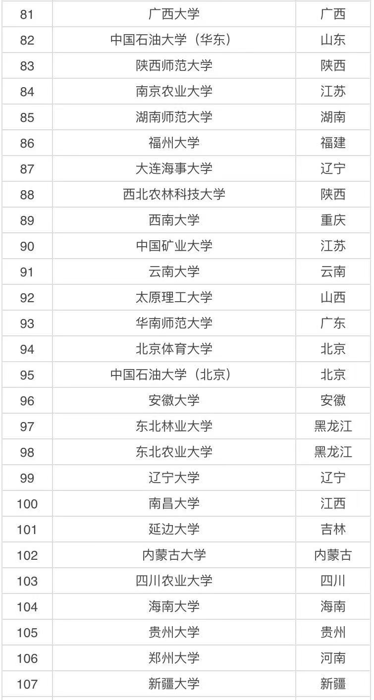 985 211是什么意思哪個好?985 211大學排名表2021
