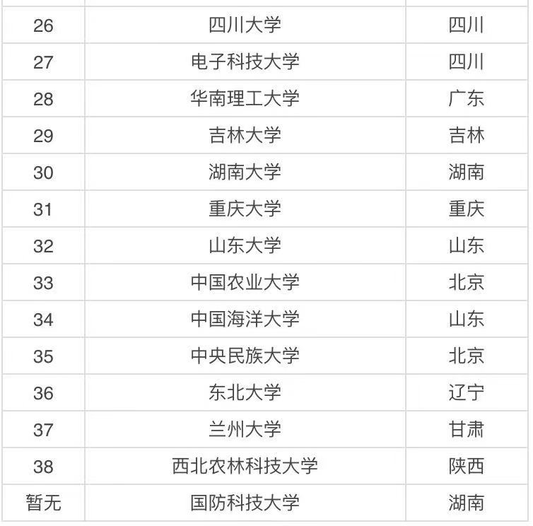 985 211是什么意思哪個好?985 211大學排名表2021