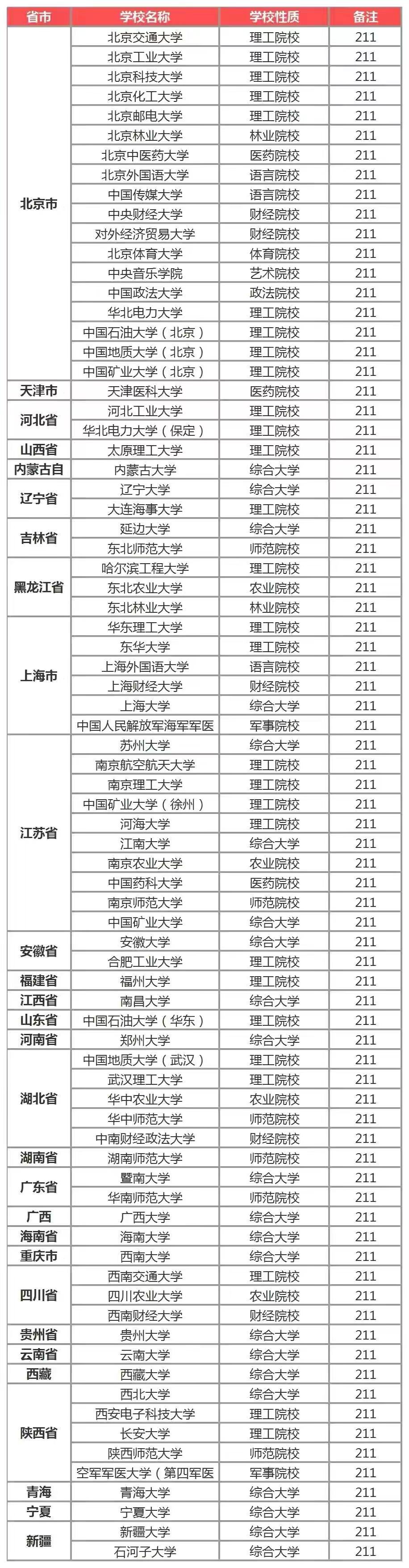 全國最強的211大學是哪所?揭秘國內最強的5所211大學名單