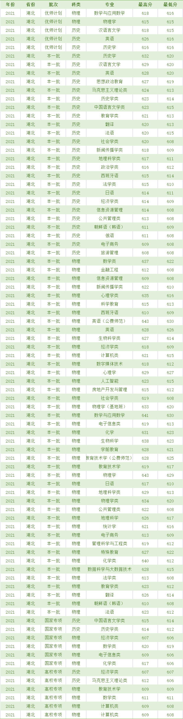 AЎW(xu)ǎױʲônΣ2021ȡ?jn)?sh)