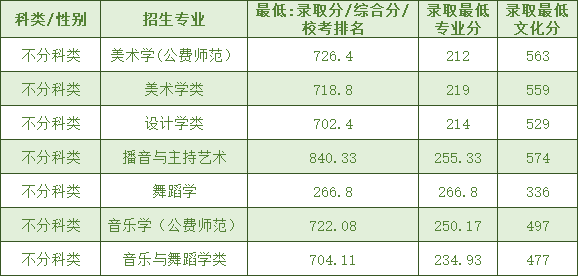 AЎW(xu)ǎױʲônΣ2021ȡ?jn)?sh)