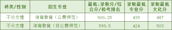 AЎW(xu)ǎױʲônΣ2021ȡ?jn)?sh)