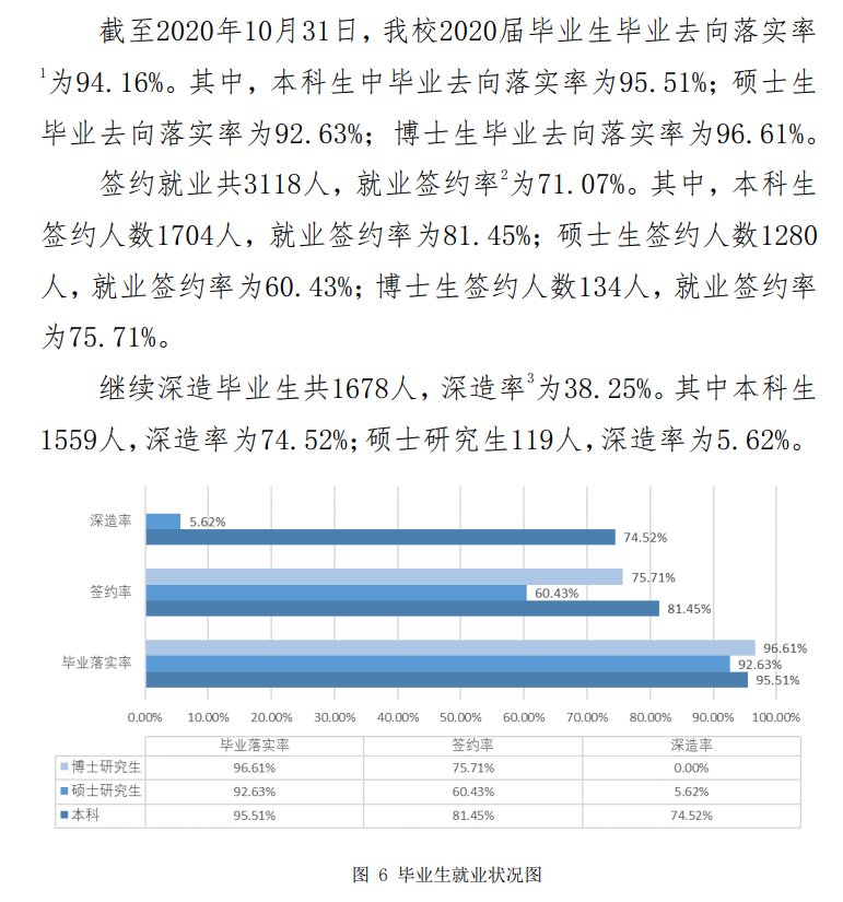 ЇW(xu)ţ᣿600ЇW(xu)᣿ȡ?jn)?sh)2021