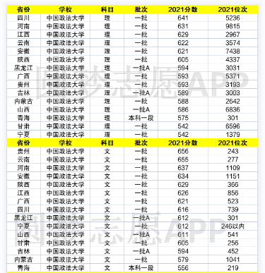 ЇW(xu)ţ᣿600ЇW(xu)᣿ȡ?jn)?sh)2021