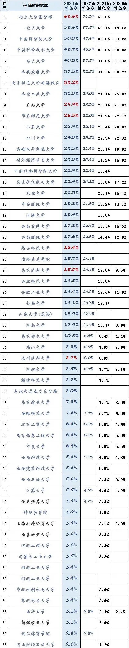 2024�ø�����У���������³��t����2020-2022��ԺУ����������