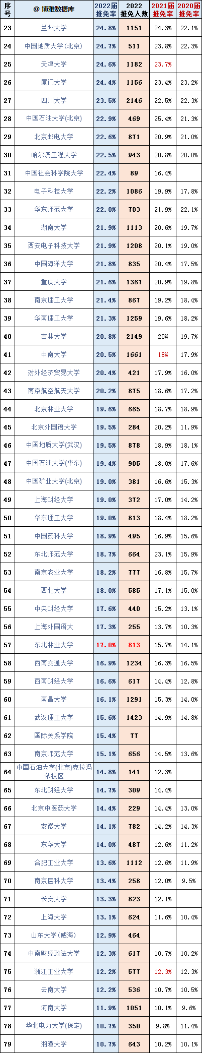 2024�ø�����У���������³��t����2020-2022��ԺУ����������