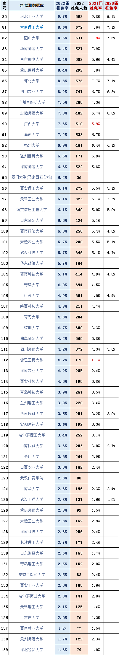 2024�ø�����У���������³��t����2020-2022��ԺУ����������