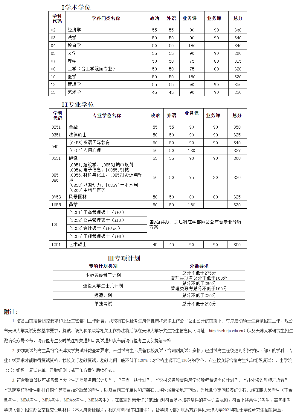 1677122814224505.png 2023天津大學研究生分數線是多少(含2021-2022歷年復試線)