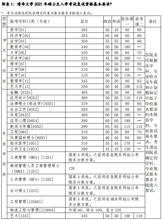 2023AW(xu)о?jn)?sh)(xin)Ƕ(2021-2022v(f)ԇ(xin))
