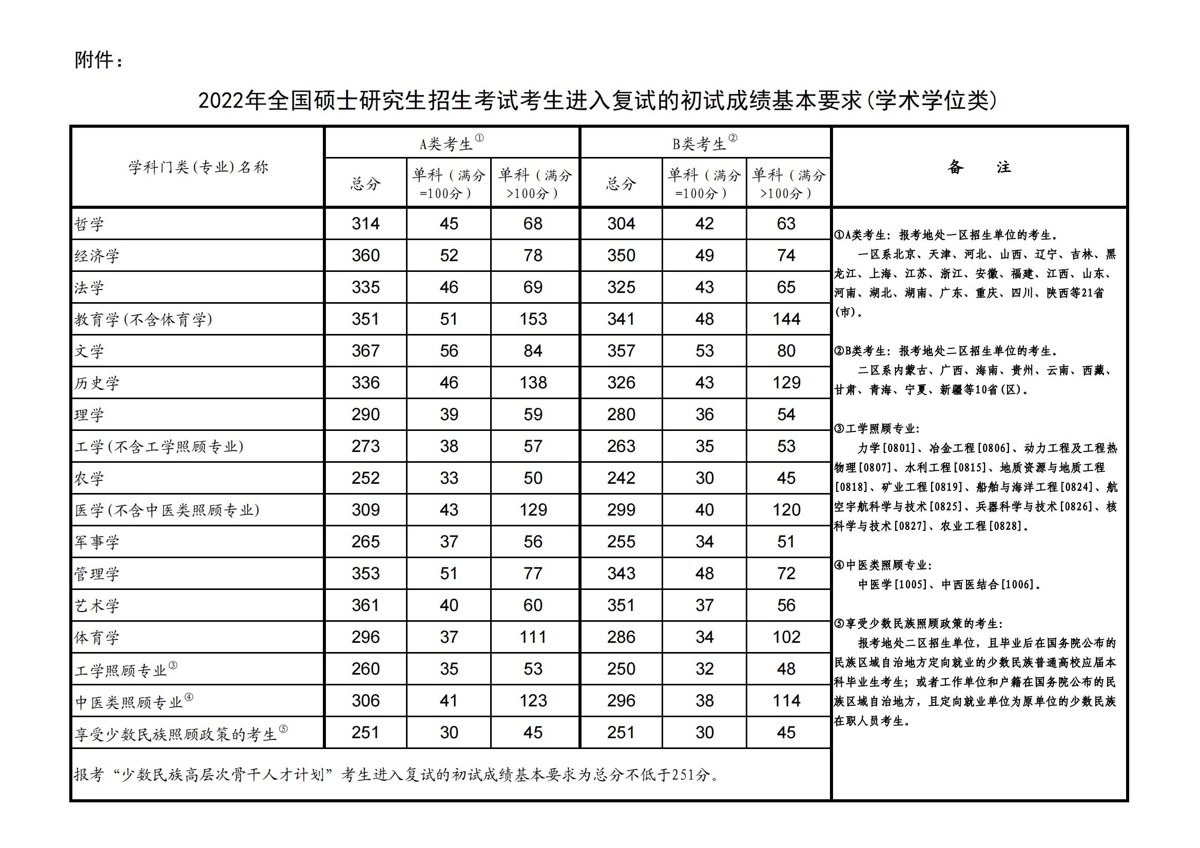 2023AW(xu)о?jn)?sh)(xin)Ƕ(2021-2022v(f)ԇ(xin))