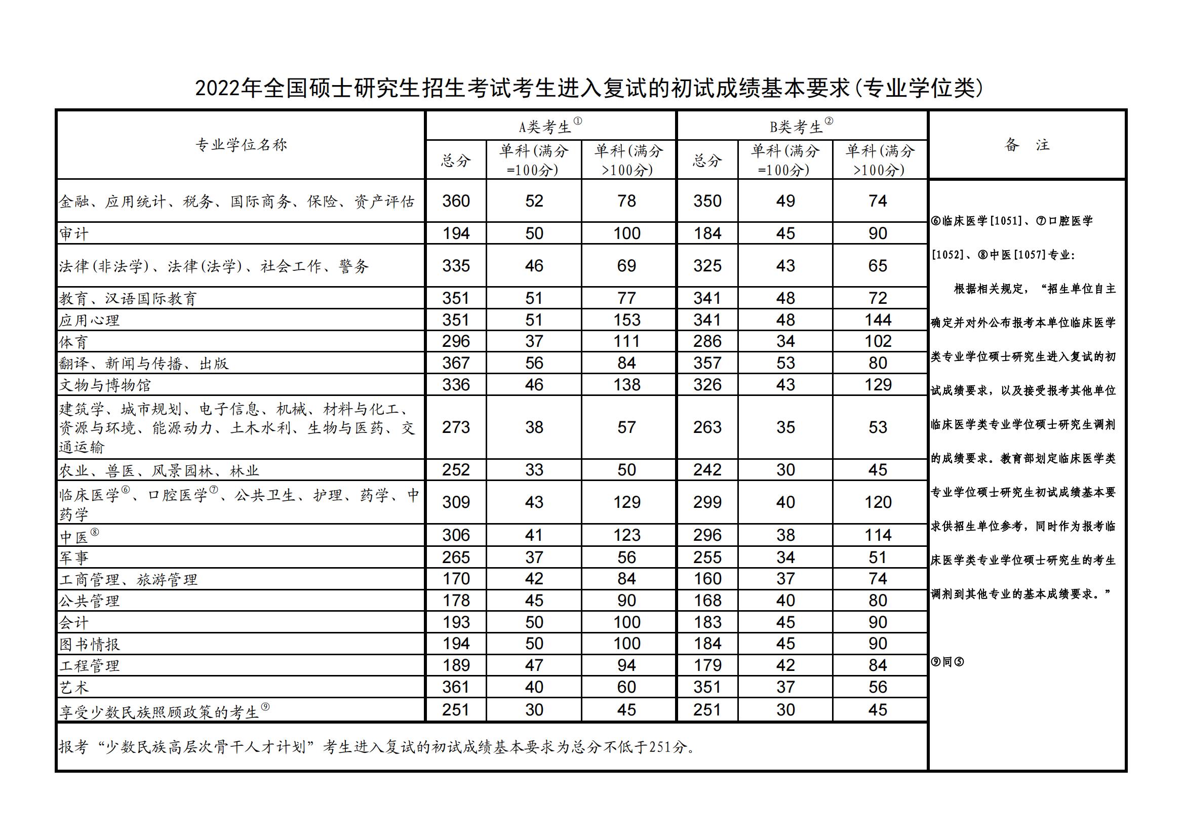 2023AW(xu)о?jn)?sh)(xin)Ƕ(2021-2022v(f)ԇ(xin))
