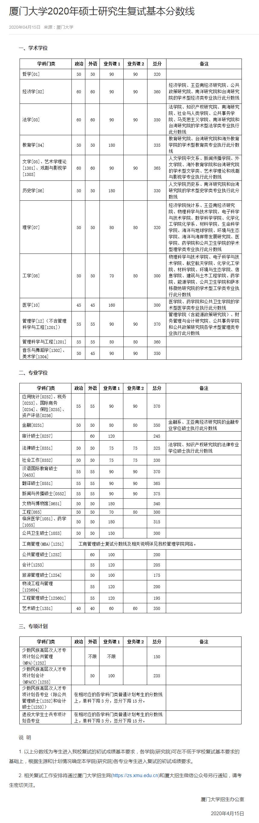1677210339778814.jpg 2023廈門大學研究生分數(shù)線是多少(含2021-2022歷年復試線)