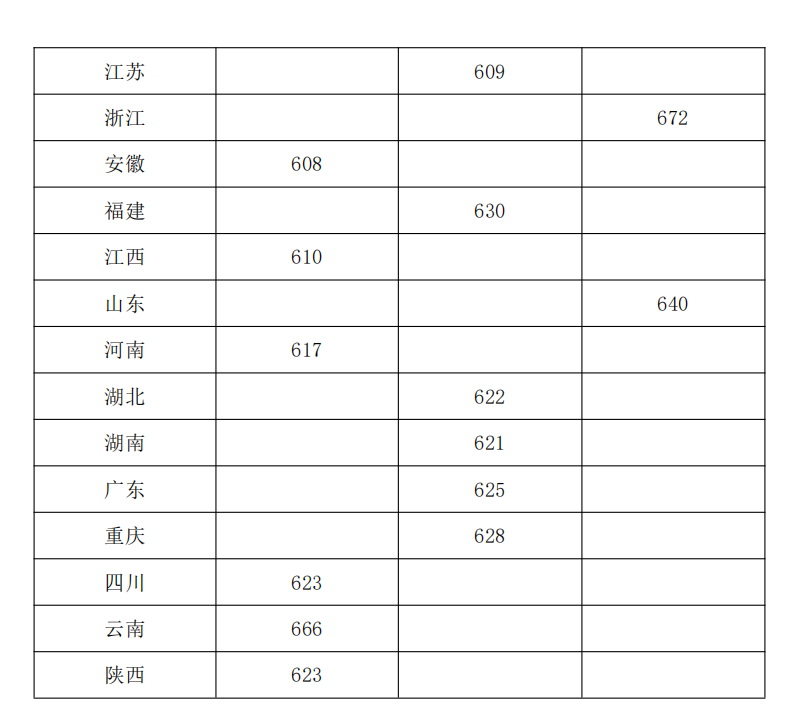 2023Ї(gu)W(xu)(qing)Ӌ(j)(jin)£(bo)l?jn)?sh)