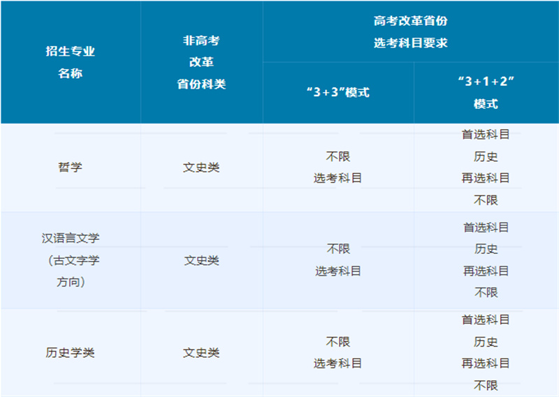 2023Ї(gu)W(xu)(qing)Ӌ(j)(jin)£(bo)l?jn)?sh)