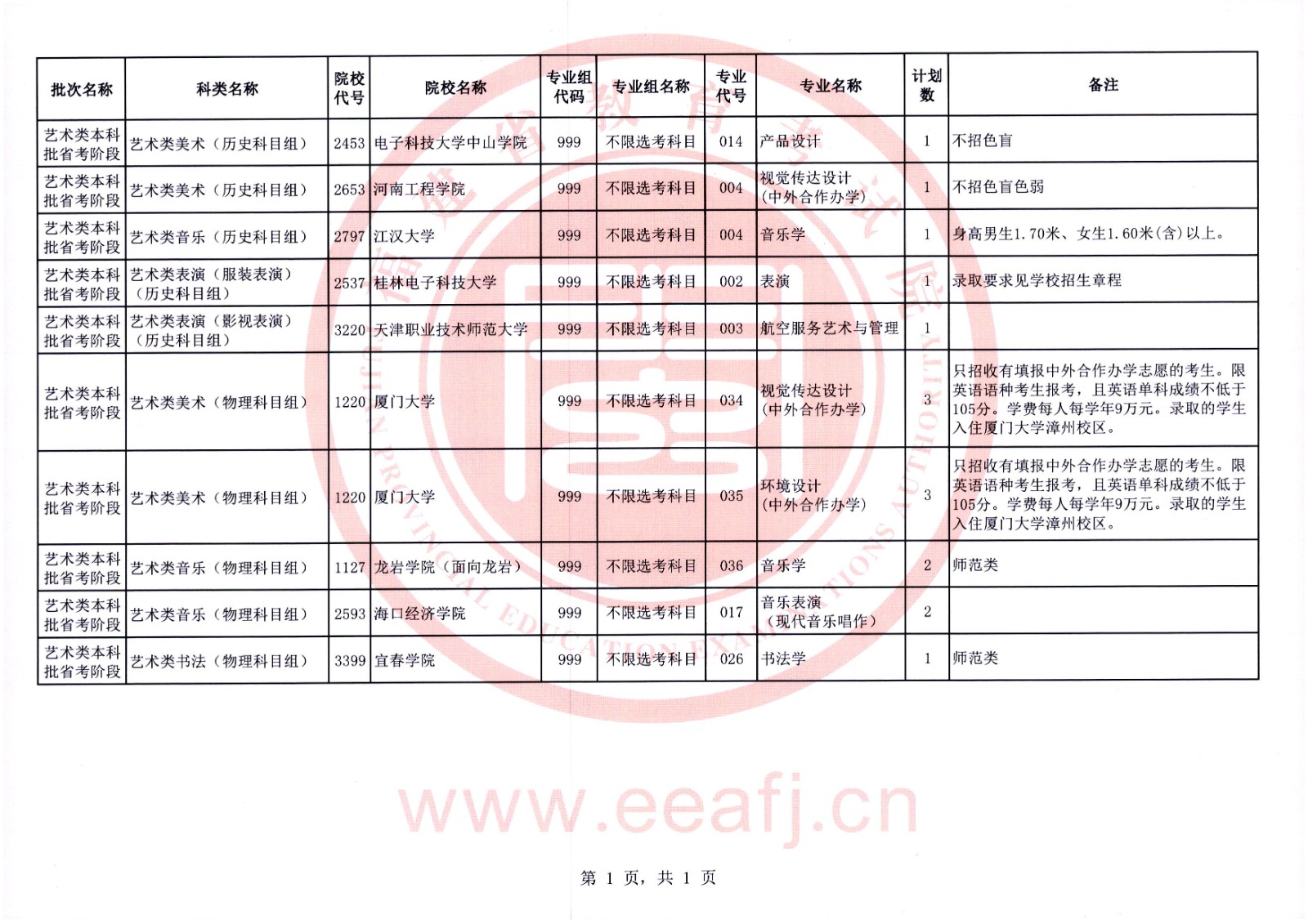 2024긣ˇg־ԸWУЩ(ԺУI)