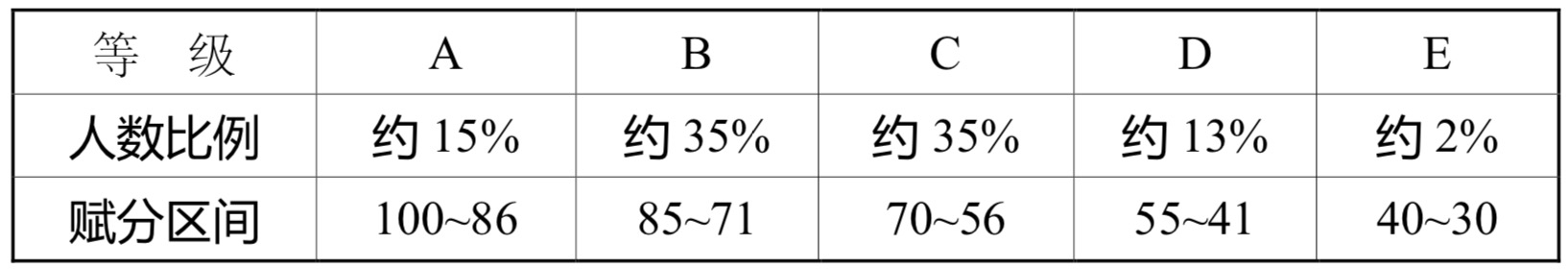 2024K߿x֌(du)ձxҎ(gu)tʲôȼ(j)ΓQ㣿