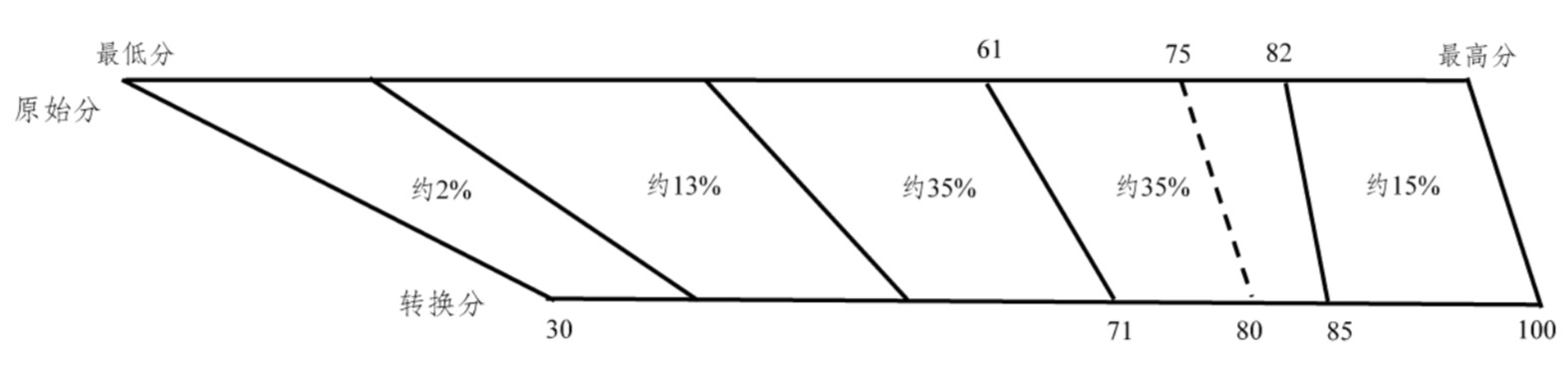 2024K߿x֌(du)ձxҎ(gu)tʲôȼ(j)ΓQ㣿