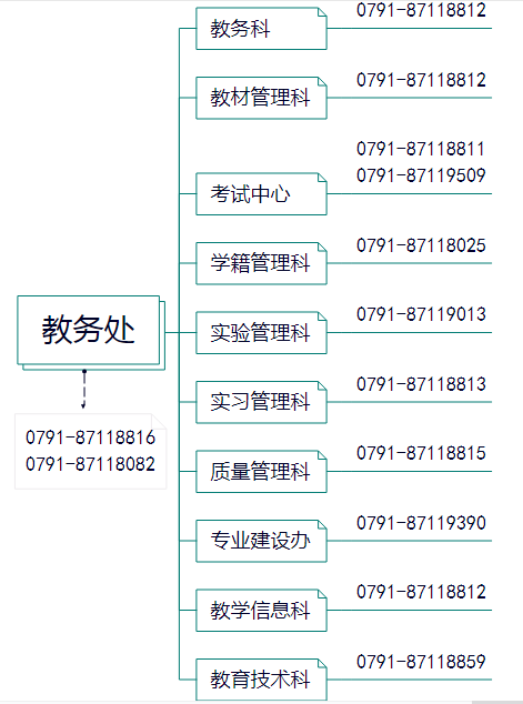 tˎW̄̎ڣhttp://jwc.jxutcm.edu.cn/