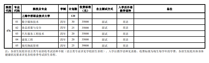 2024Ϻд߿־Ըע헣ЩԺУI