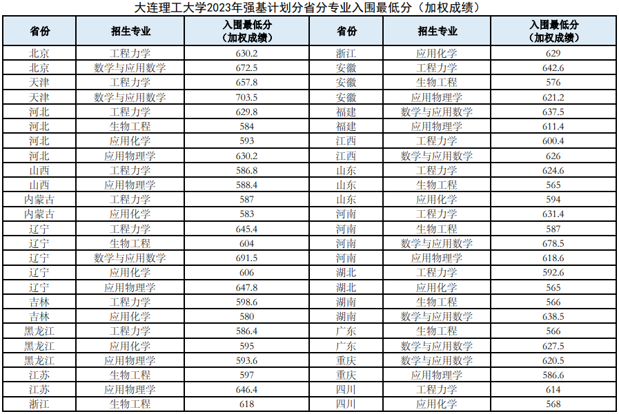 550܈(bo)(qing)Ӌ(j)ᣬ600܈(bo)᣿ЩԺУ]
