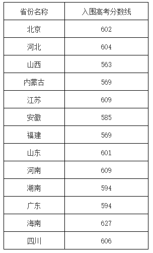 550܈(bo)(qing)Ӌ(j)ᣬ600܈(bo)᣿ЩԺУ]