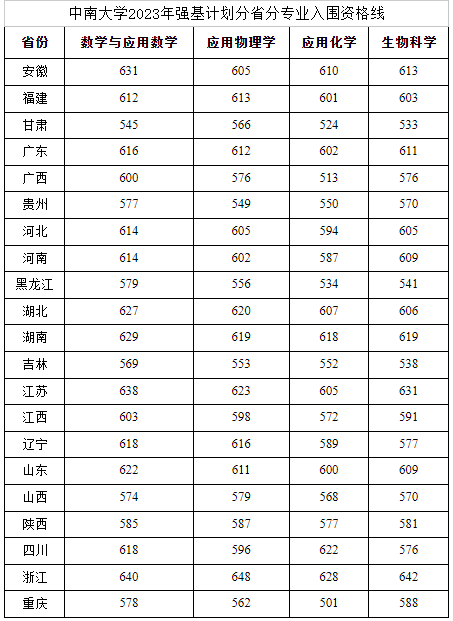550܈(bo)(qing)Ӌ(j)ᣬ600܈(bo)᣿ЩԺУ]