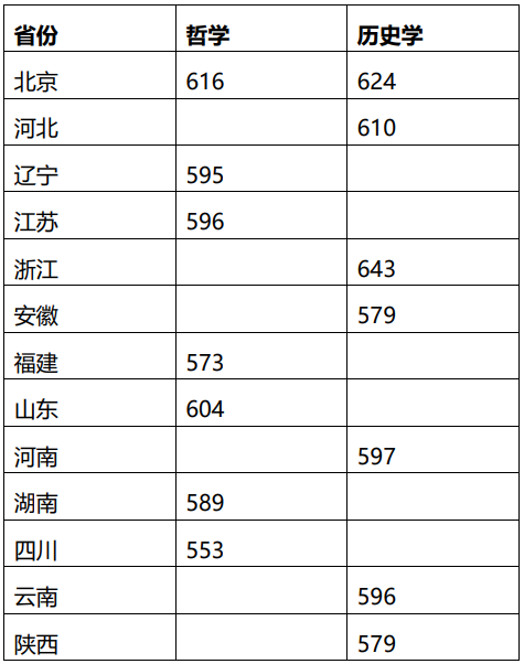 550܈(bo)(qing)Ӌ(j)ᣬ600܈(bo)᣿ЩԺУ]